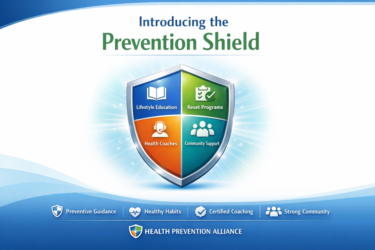 Introducing the Prevention Shield